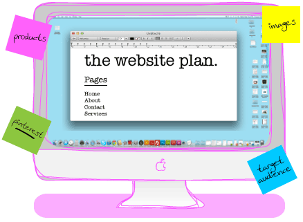 Planning a website & creating content